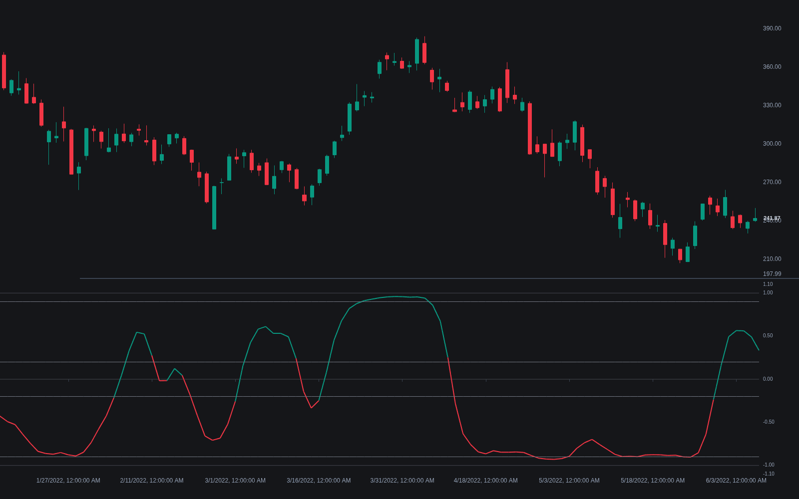 Premier Stochastic preview