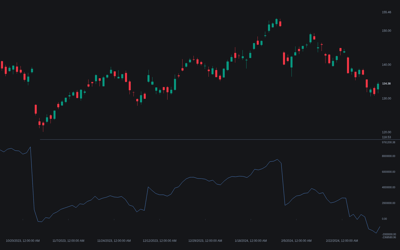 Price Volume Trend preview