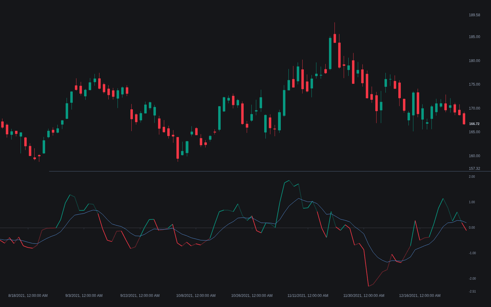 Qstick preview