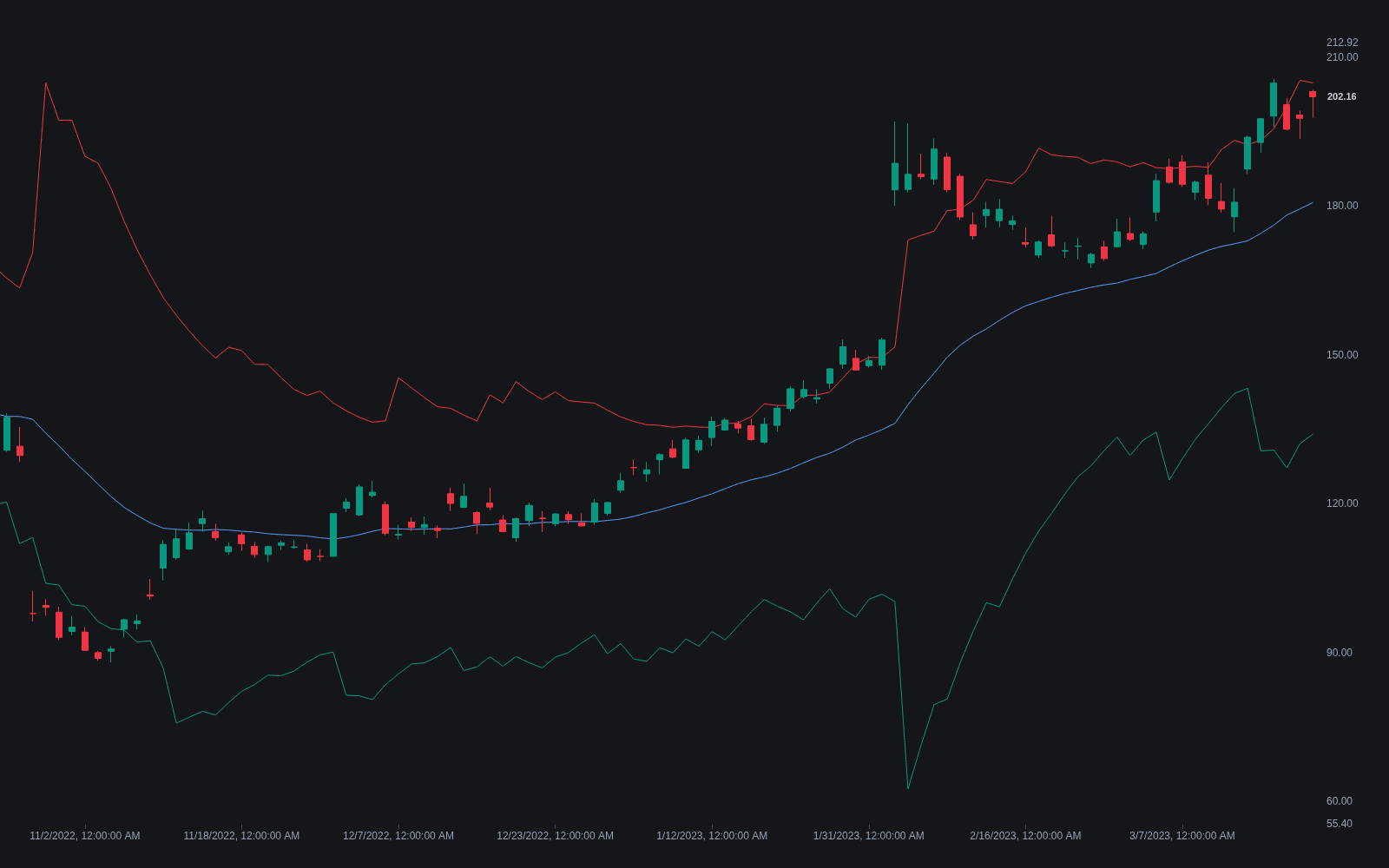RSI Bands preview