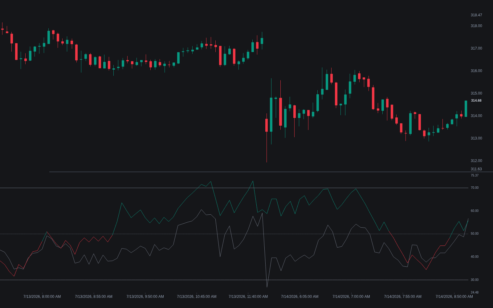 RSI of Other Sources preview