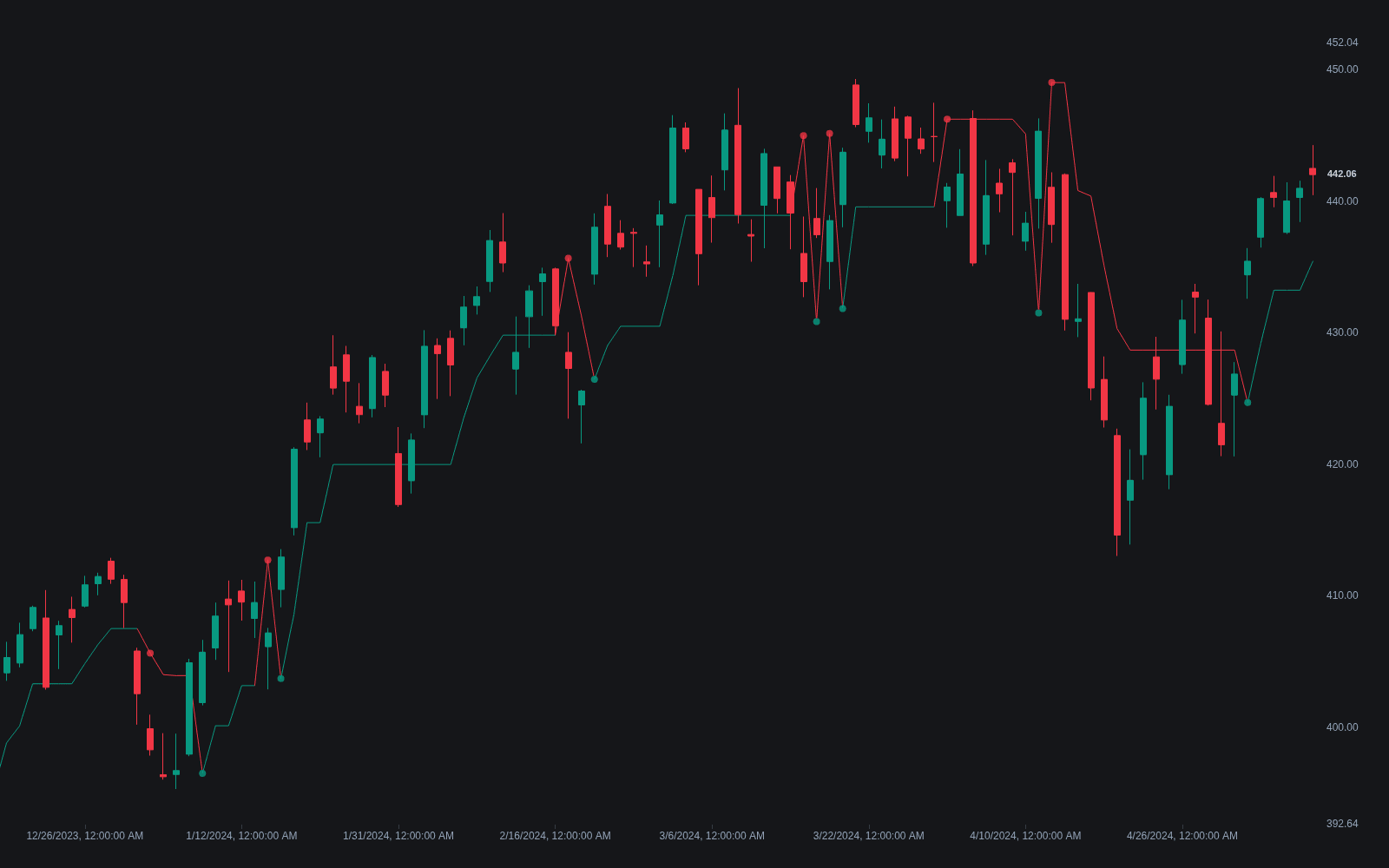 Trend Magic preview