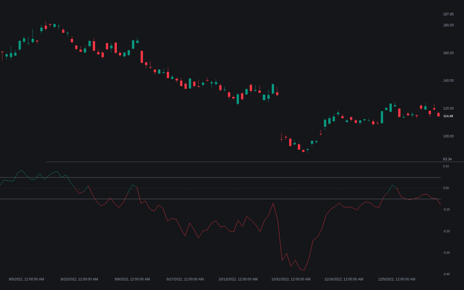 Twiggs Money Flow preview