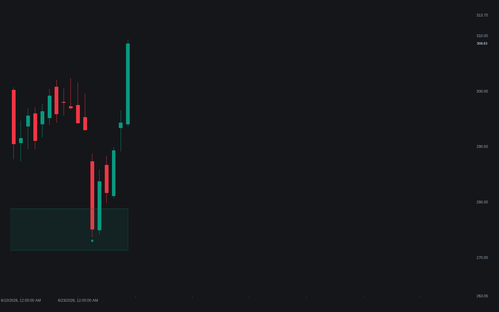 Upside/downside Tasuki Gap preview