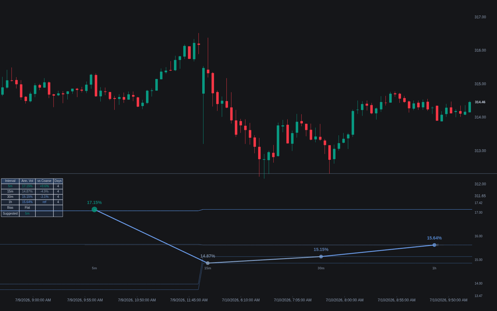 Volatility Signature Plot preview