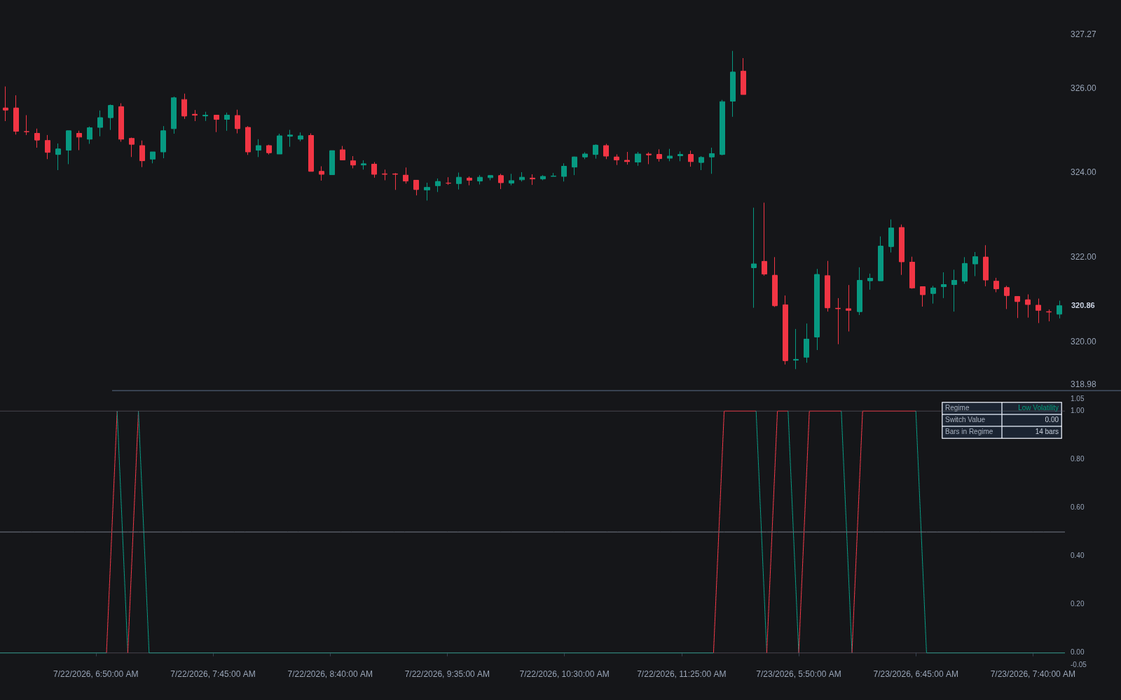 Volatility Switch preview