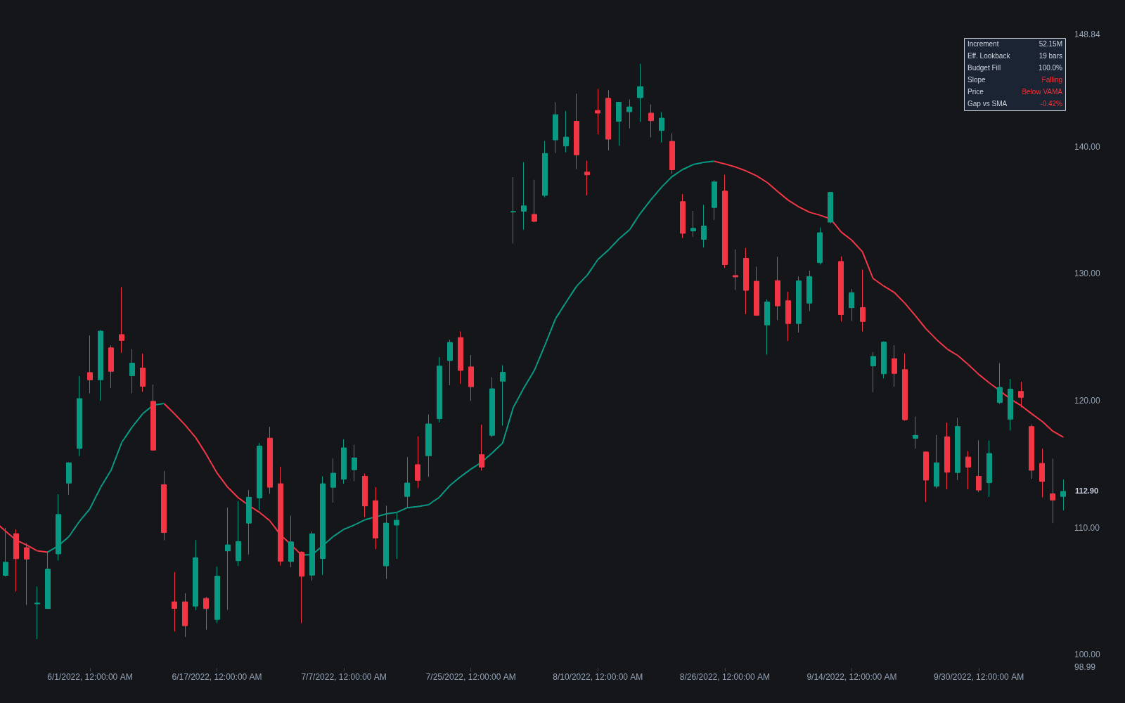Volume-adjusted MA preview