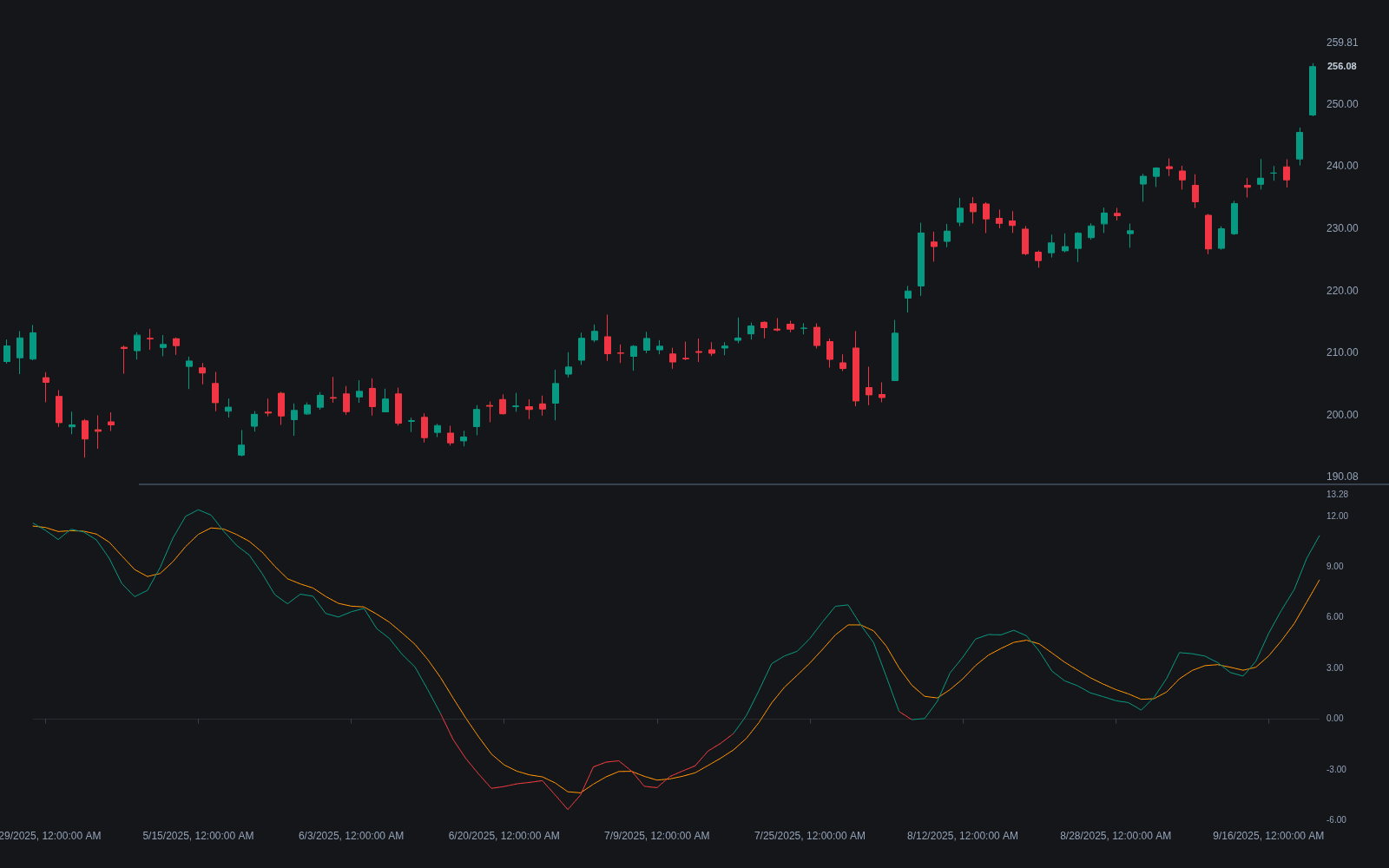 Volume Flow Indicator preview