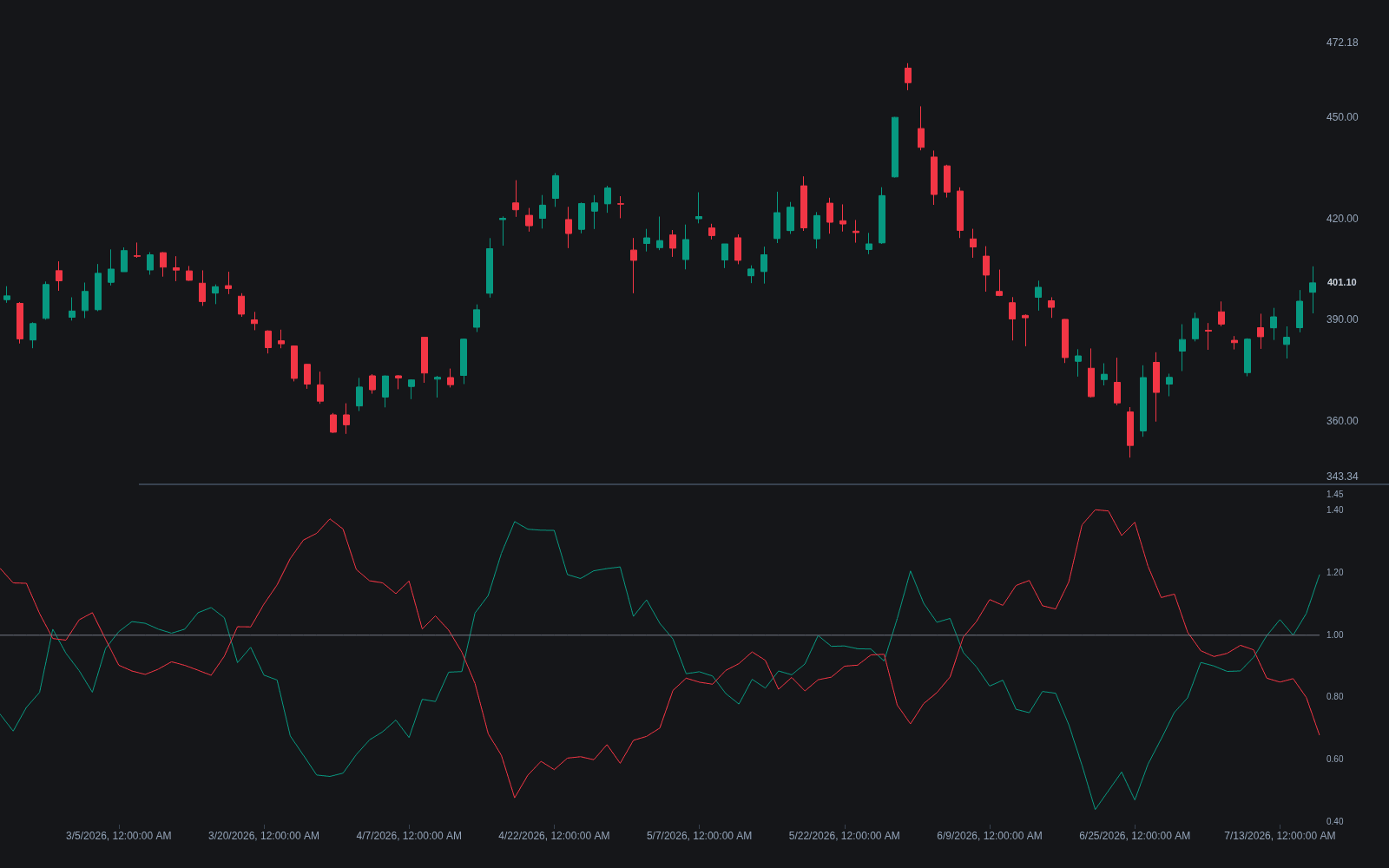 Vortex Indicator preview