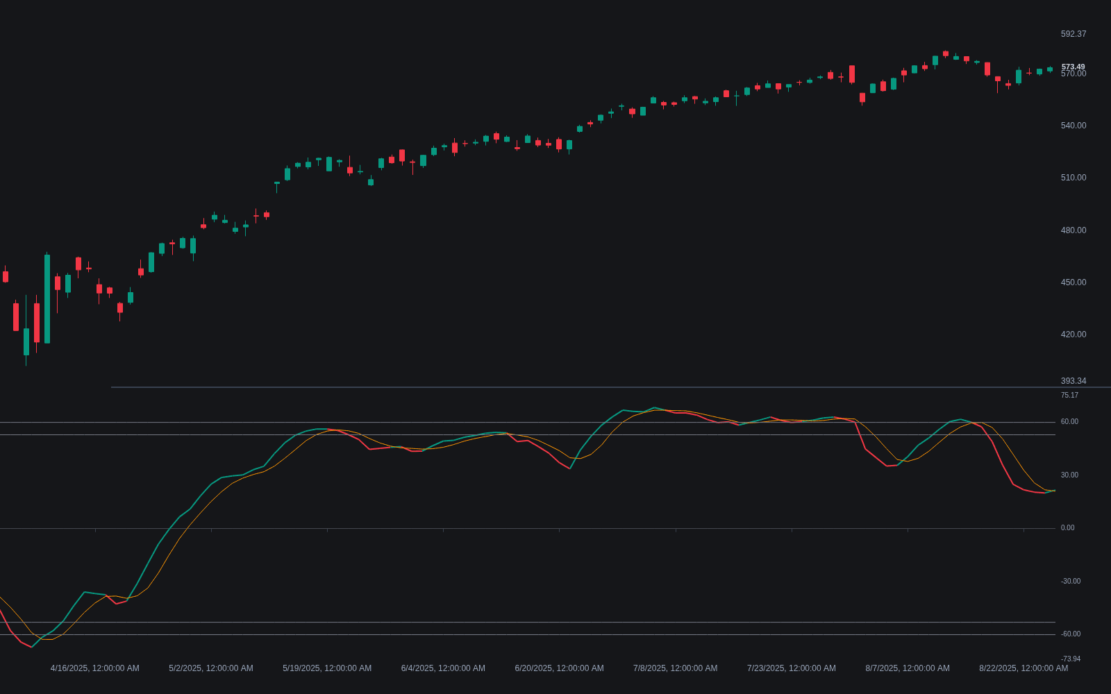 Wave Trend Oscillator preview