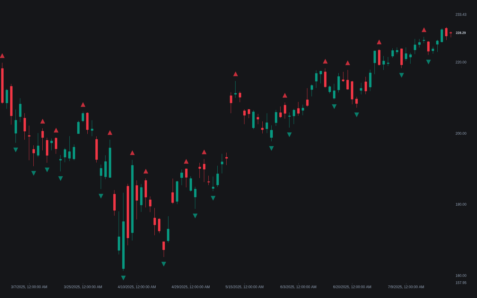 Williams Fractal preview