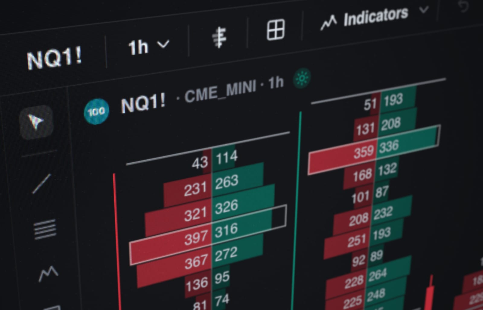 Close-up of QuantCharts: an NQ1! CME futures footprint chart on the 1-hour timeframe
