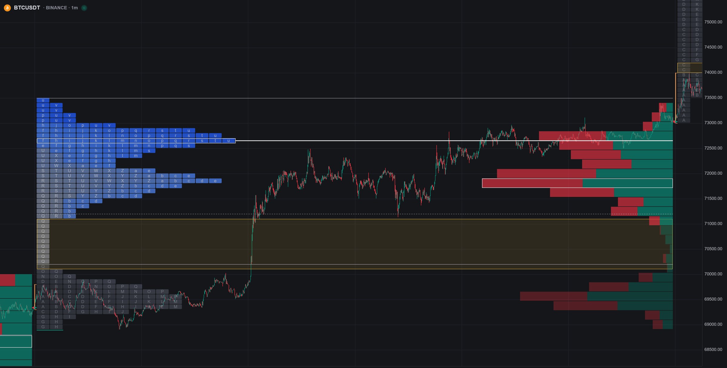 A real QuantCharts session: TPO profile letters stacked beside the candles, value area and point of control marked